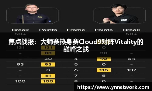 焦点战报：大师赛热身赛Cloud9对阵Vitality的巅峰之战