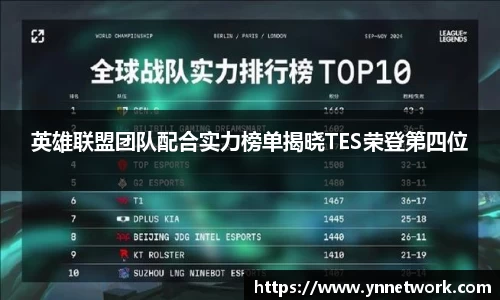 英雄联盟团队配合实力榜单揭晓TES荣登第四位